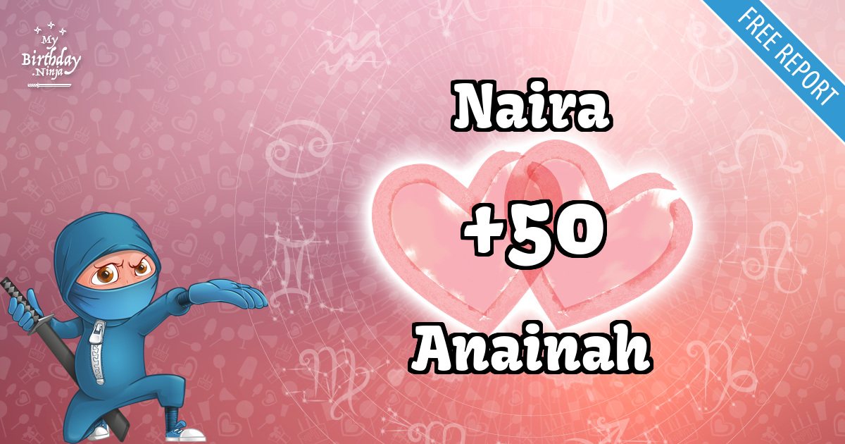 Naira and Anainah Love Match Score