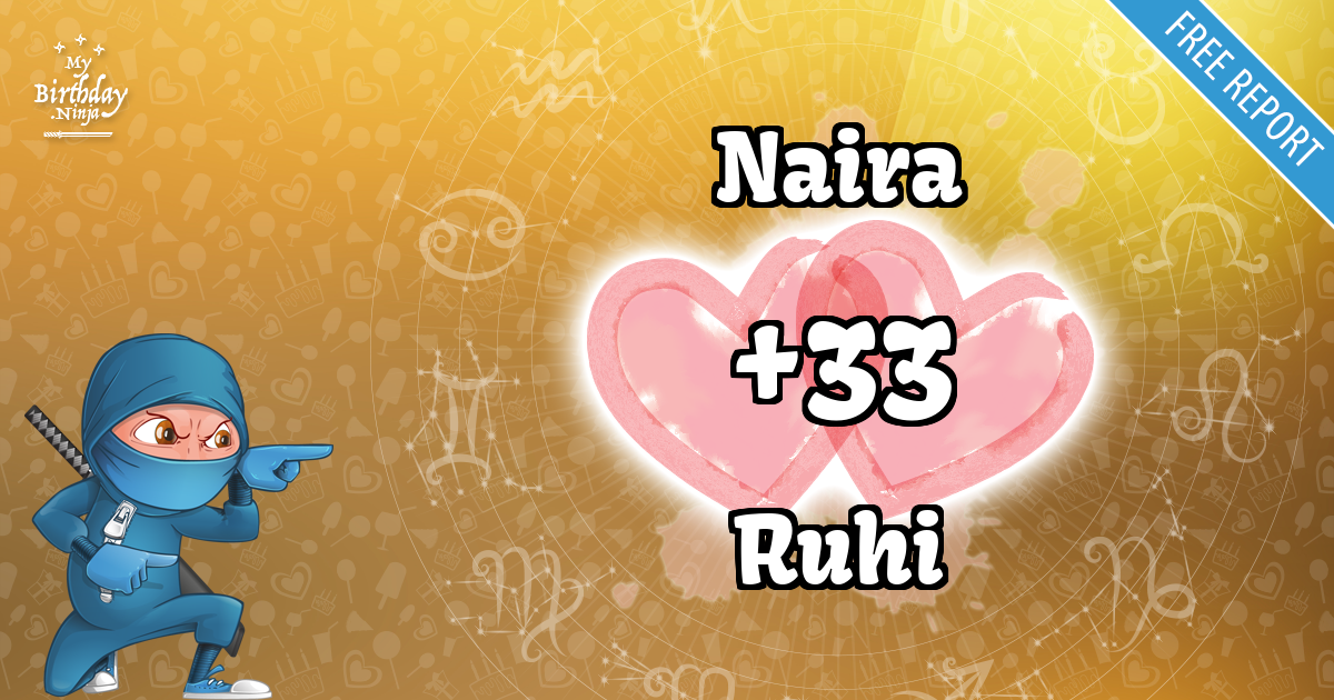 Naira and Ruhi Love Match Score