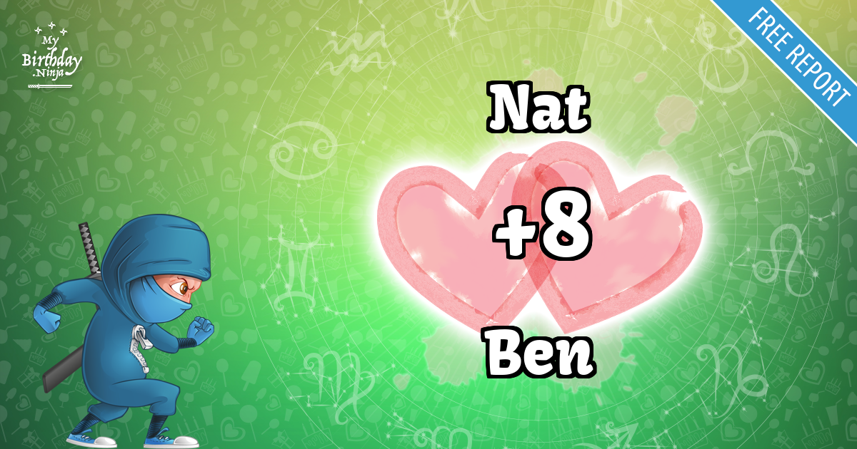 Nat and Ben Love Match Score
