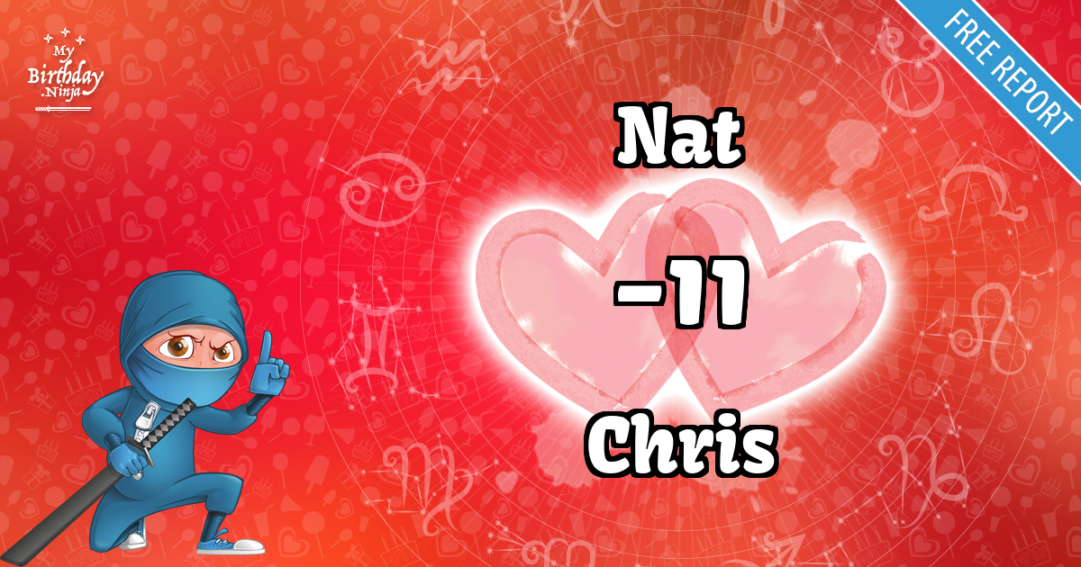 Nat and Chris Love Match Score