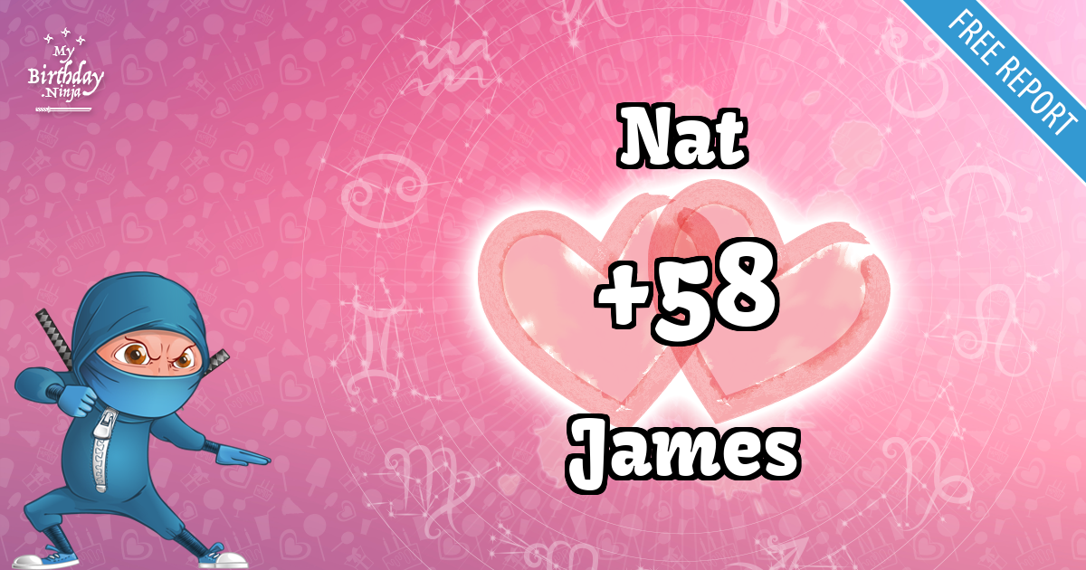 Nat and James Love Match Score