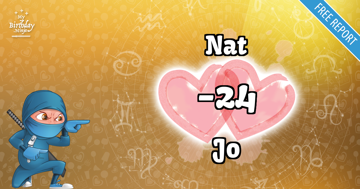 Nat and Jo Love Match Score
