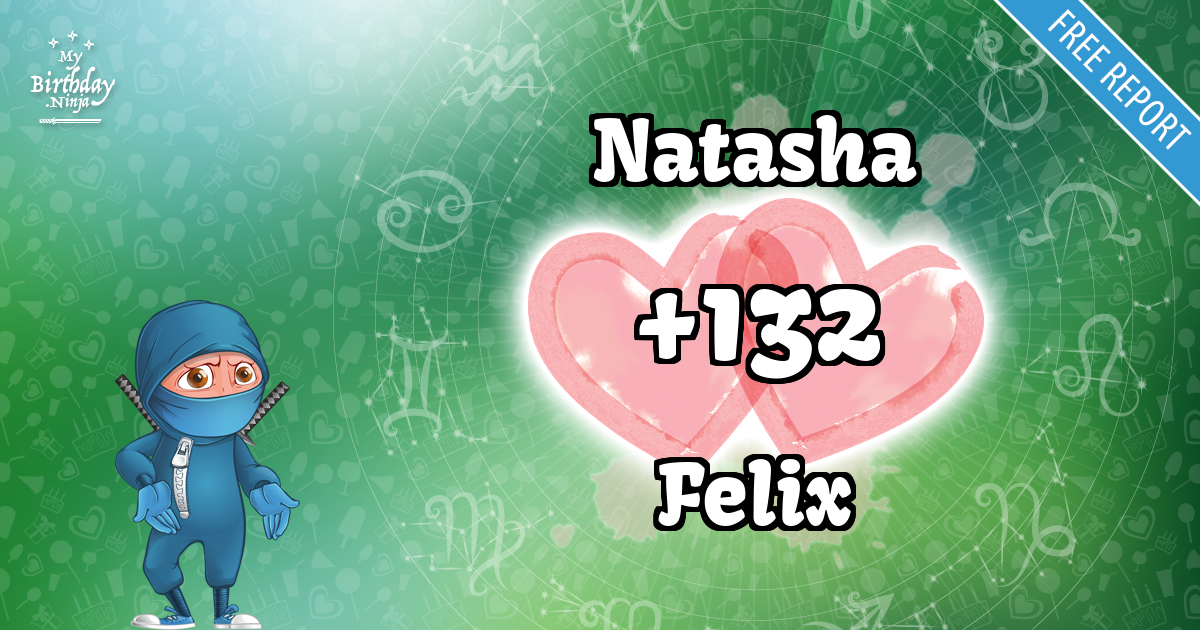 Natasha and Felix Love Match Score
