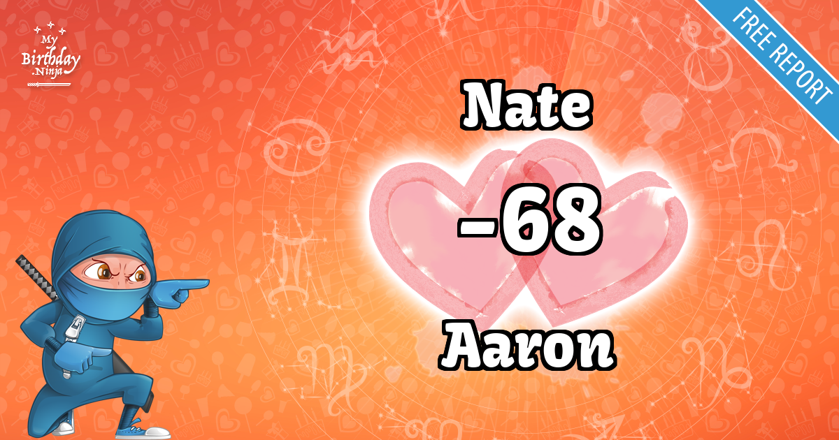Nate and Aaron Love Match Score