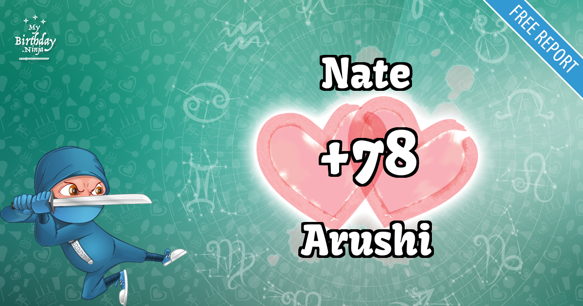 Nate and Arushi Love Match Score