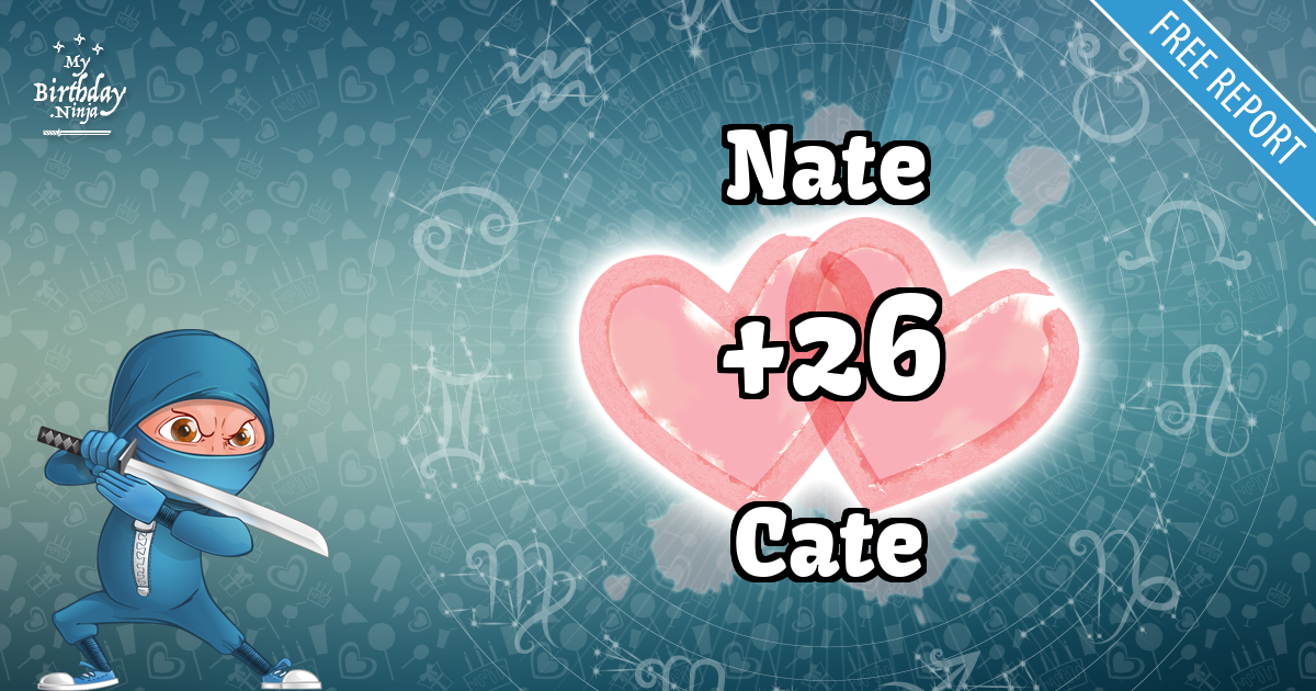 Nate and Cate Love Match Score