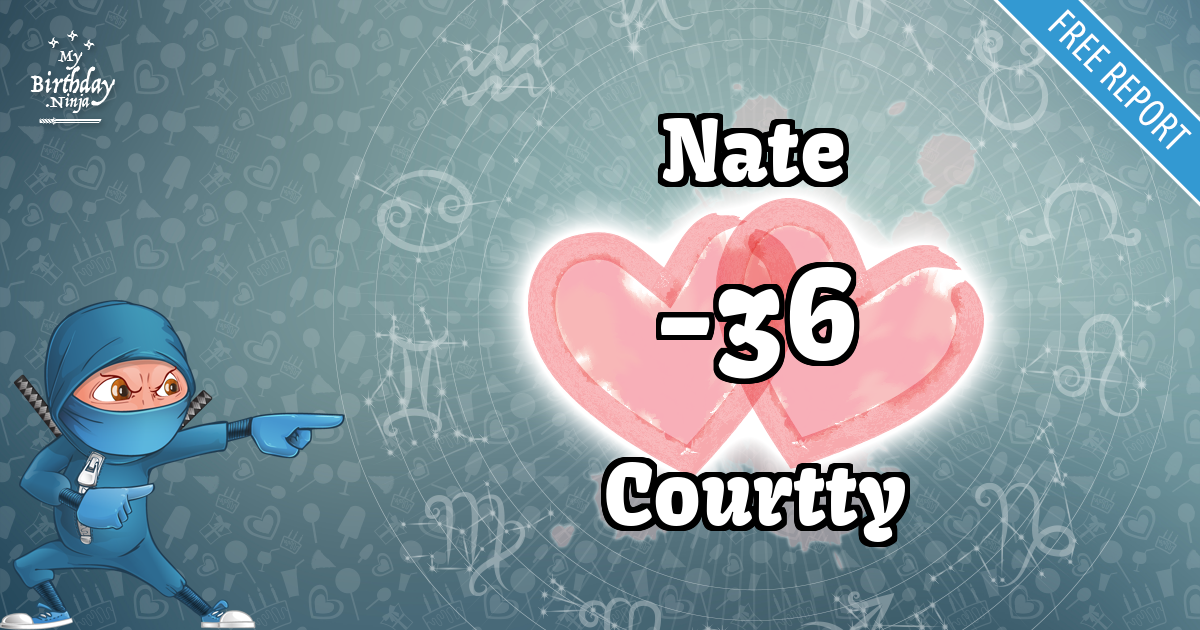 Nate and Courtty Love Match Score