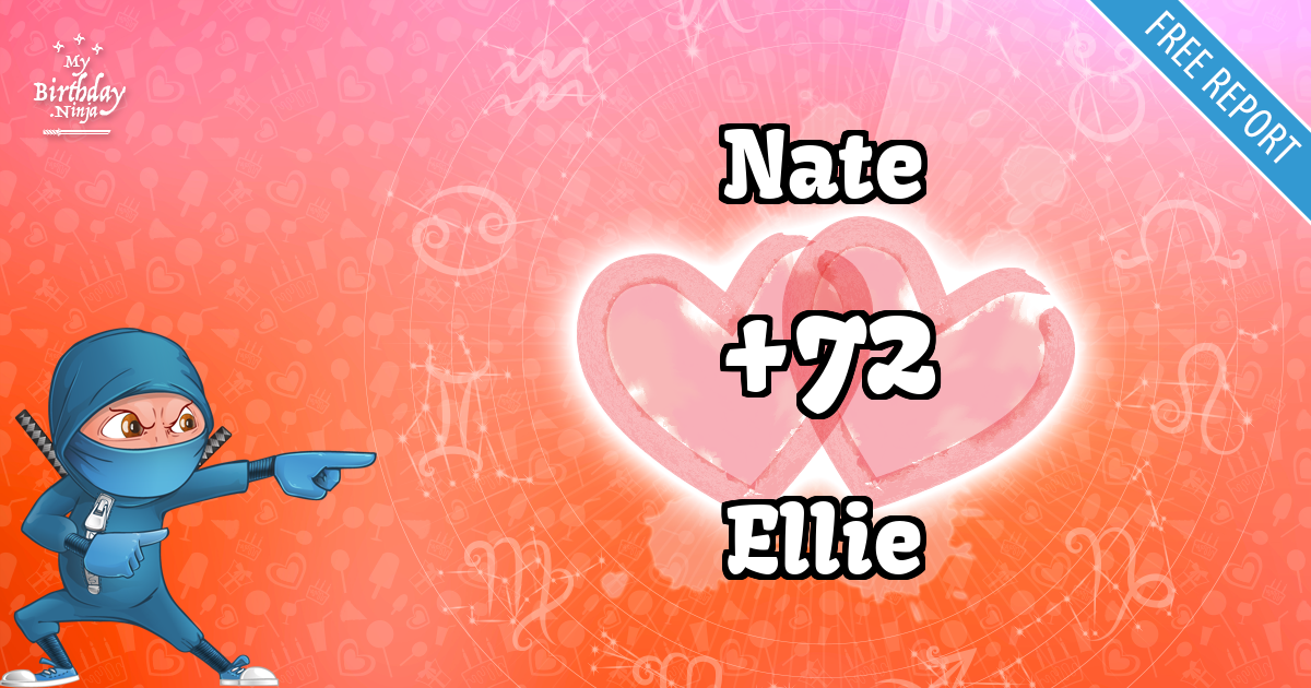 Nate and Ellie Love Match Score