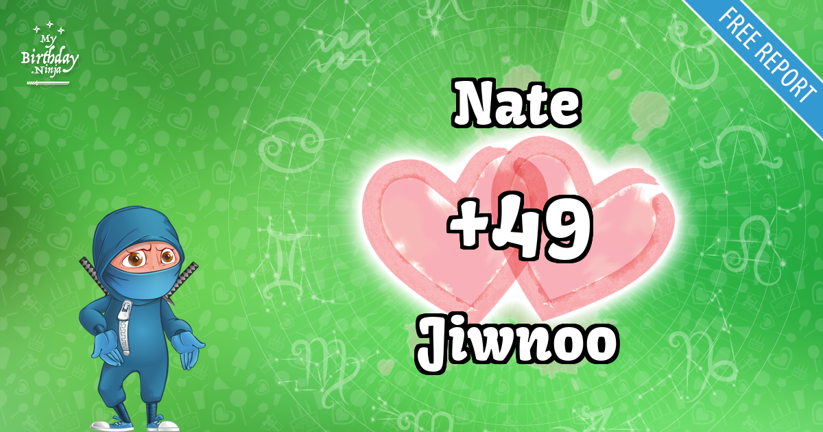 Nate and Jiwnoo Love Match Score