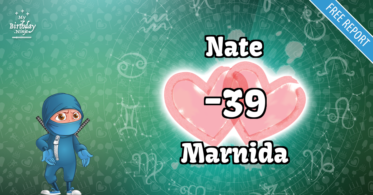 Nate and Marnida Love Match Score