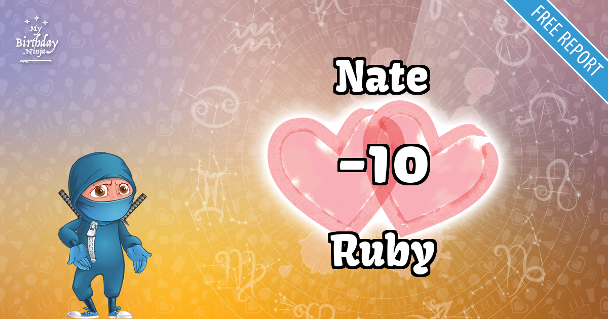 Nate and Ruby Love Match Score