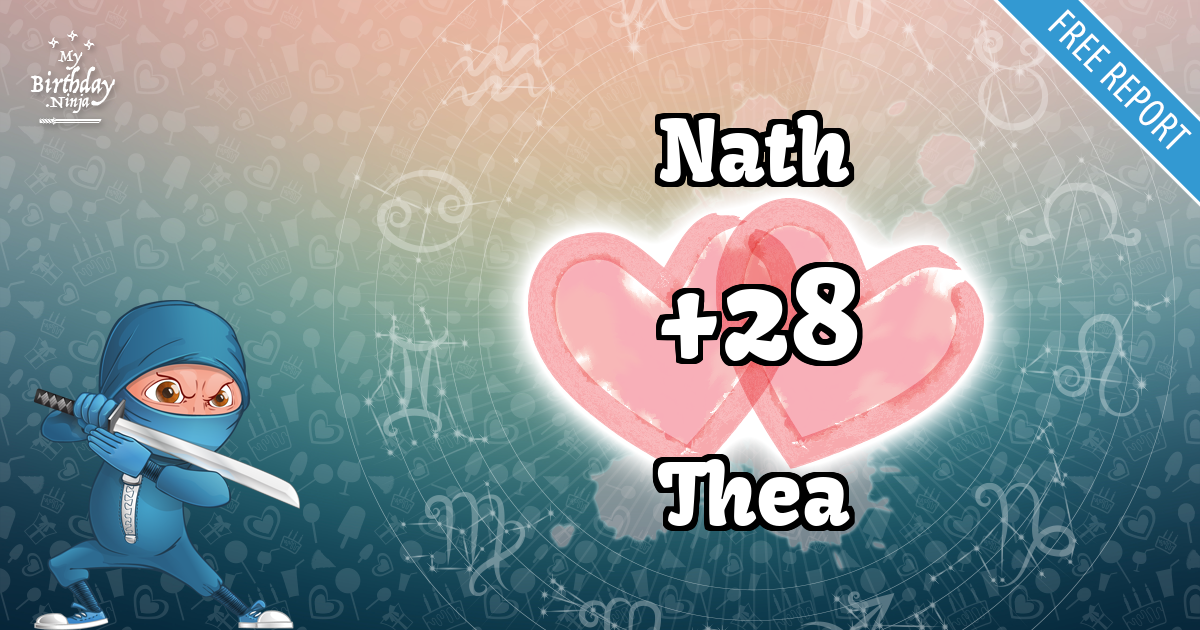 Nath and Thea Love Match Score