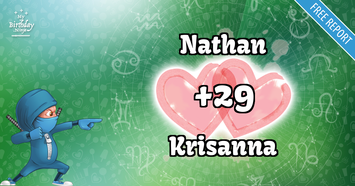 Nathan and Krisanna Love Match Score
