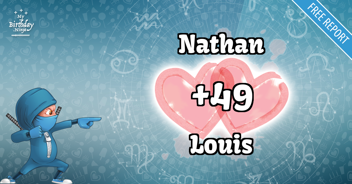 Nathan and Louis Love Match Score