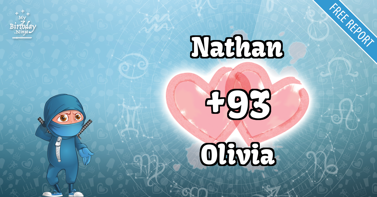 Nathan and Olivia Love Match Score