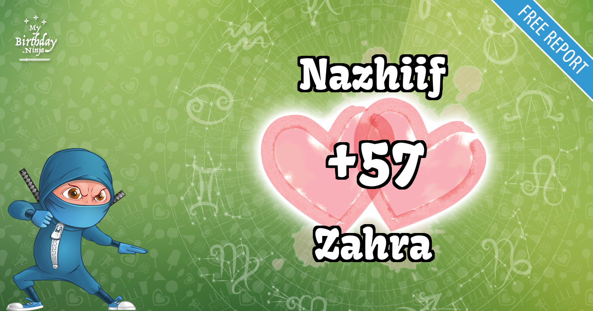 Nazhiif and Zahra Love Match Score
