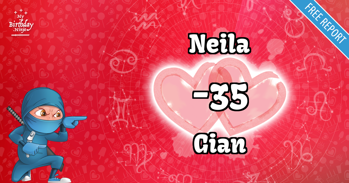 Neila and Gian Love Match Score