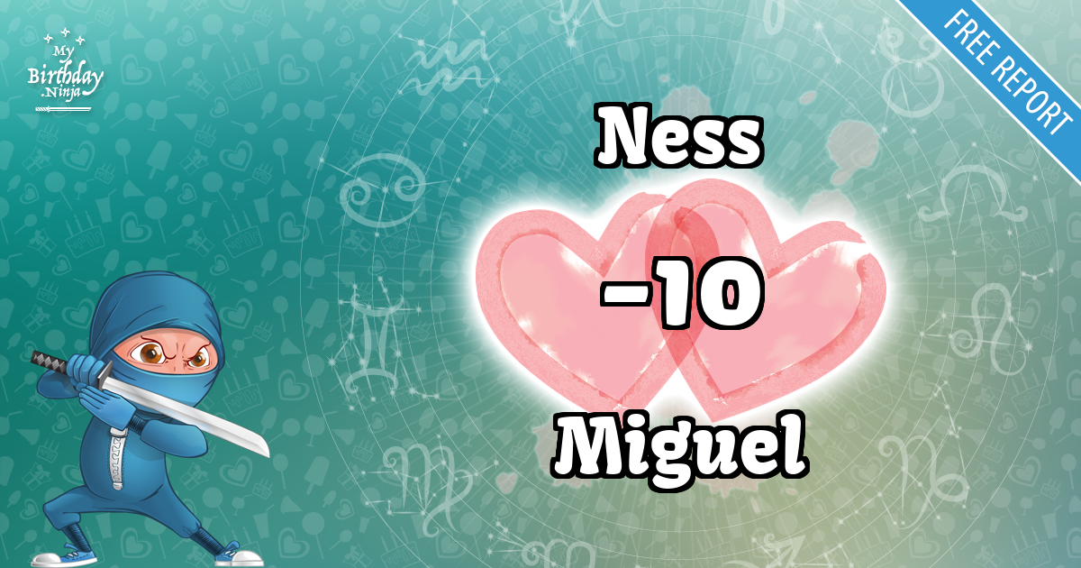 Ness and Miguel Love Match Score