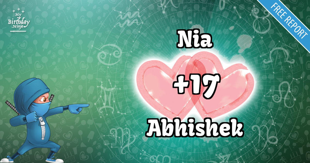 Nia and Abhishek Love Match Score