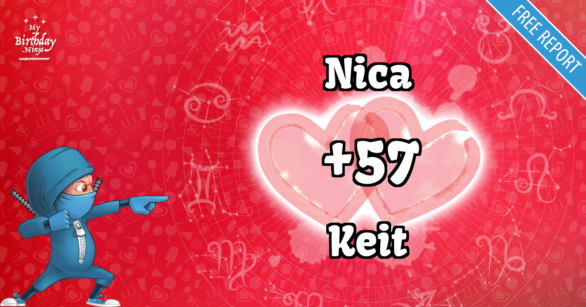 Nica and Keit Love Match Score