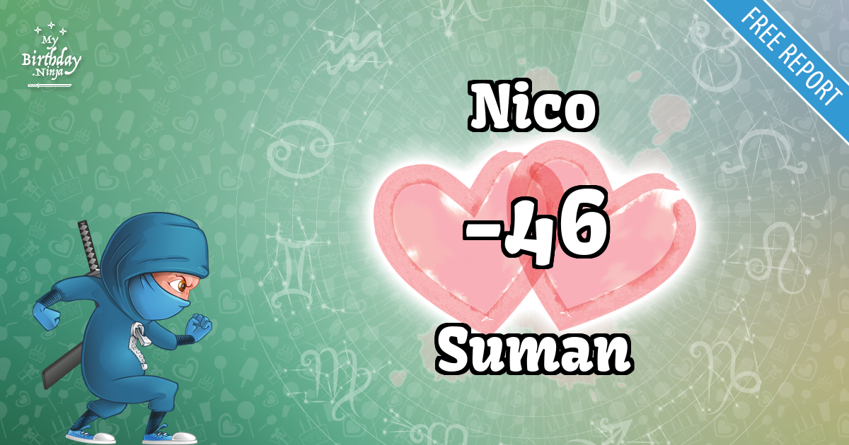 Nico and Suman Love Match Score