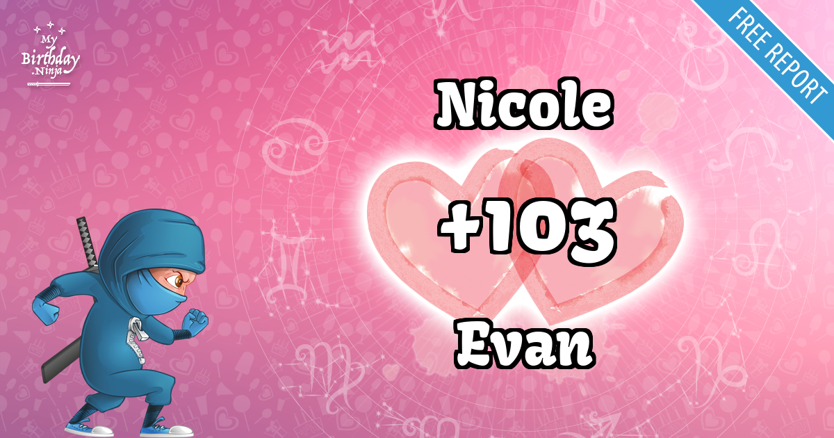 Nicole and Evan Love Match Score