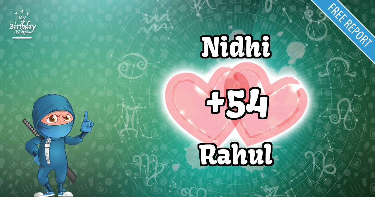 Nidhi and Rahul Love Match Score