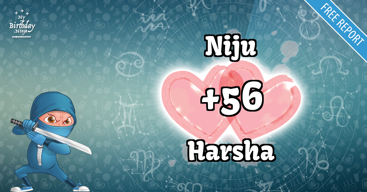 Niju and Harsha Love Match Score