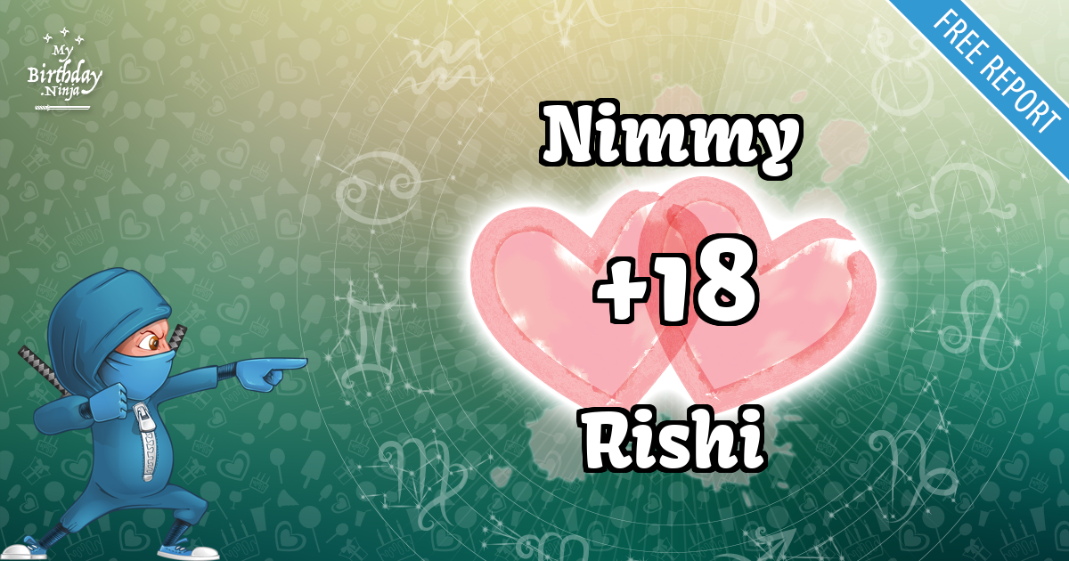 Nimmy and Rishi Love Match Score