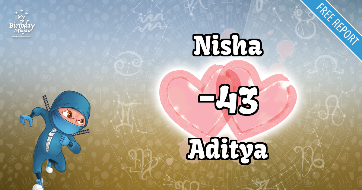 Nisha and Aditya Love Match Score