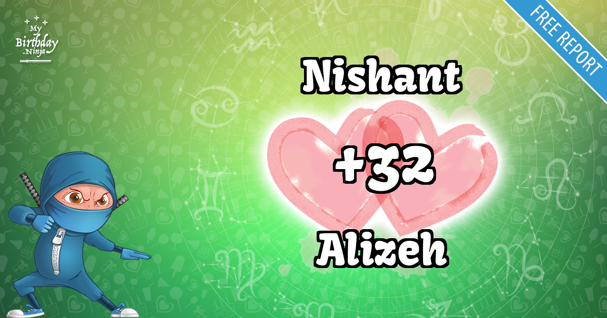 Nishant and Alizeh Love Match Score