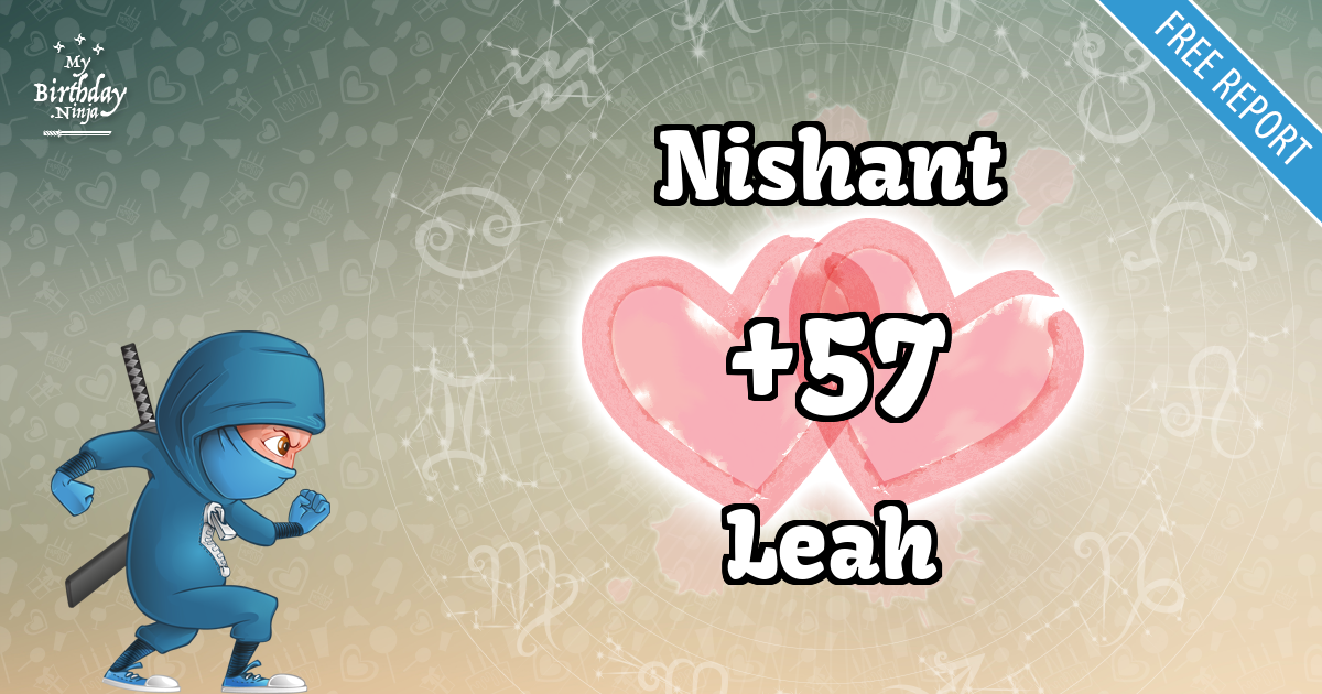 Nishant and Leah Love Match Score