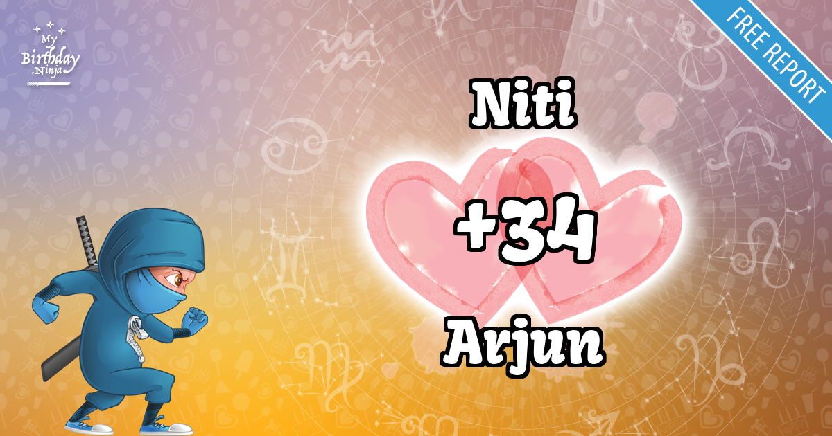 Niti and Arjun Love Match Score