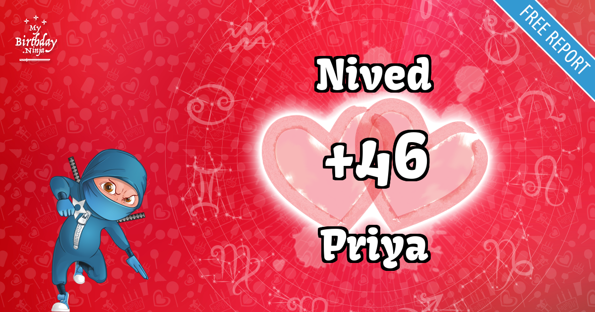 Nived and Priya Love Match Score