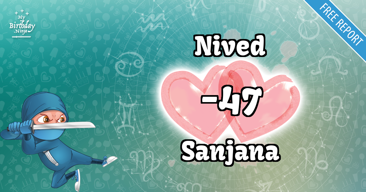 Nived and Sanjana Love Match Score
