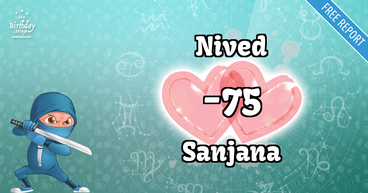 Nived and Sanjana Love Match Score