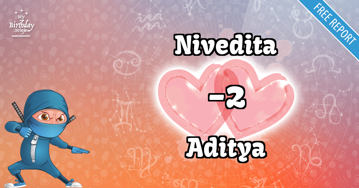 Nivedita and Aditya Love Match Score