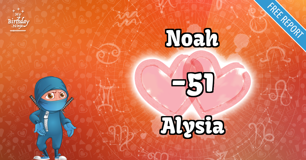 Noah and Alysia Love Match Score