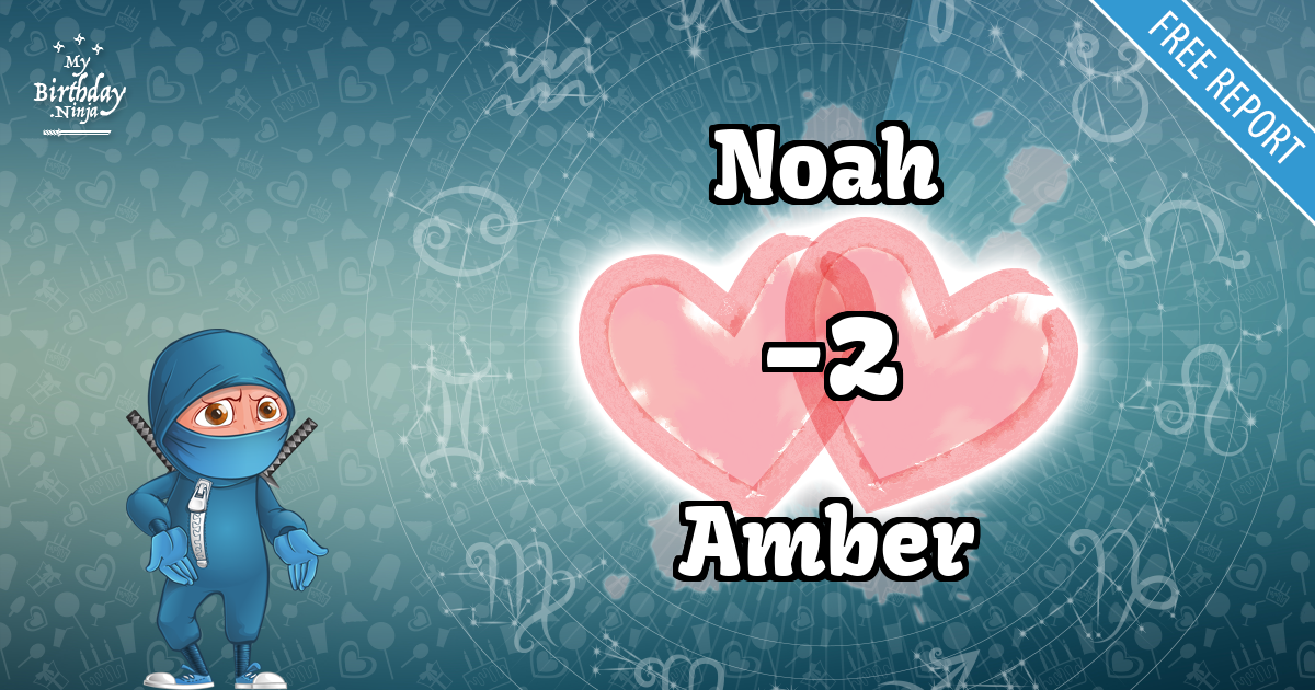 Noah and Amber Love Match Score