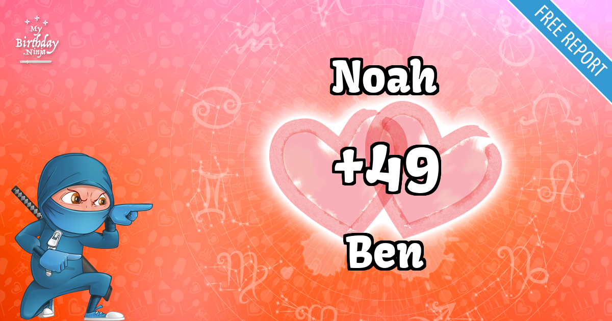 Noah and Ben Love Match Score