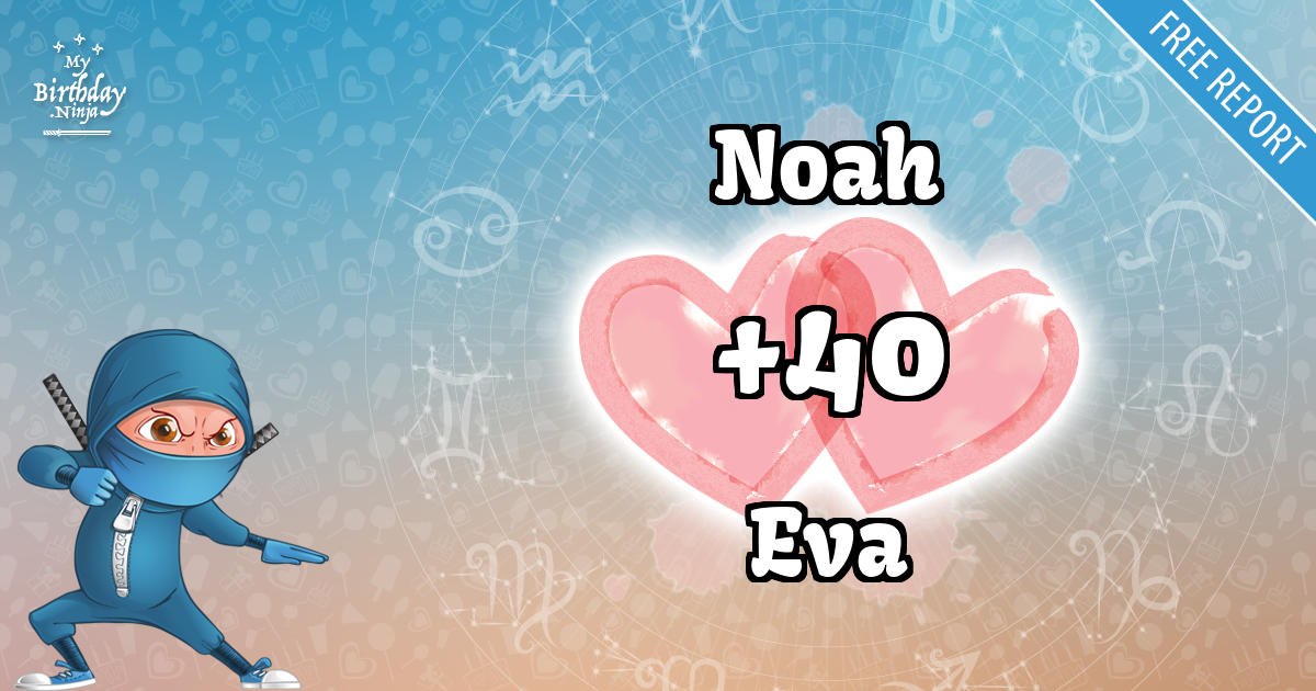 Noah and Eva Love Match Score