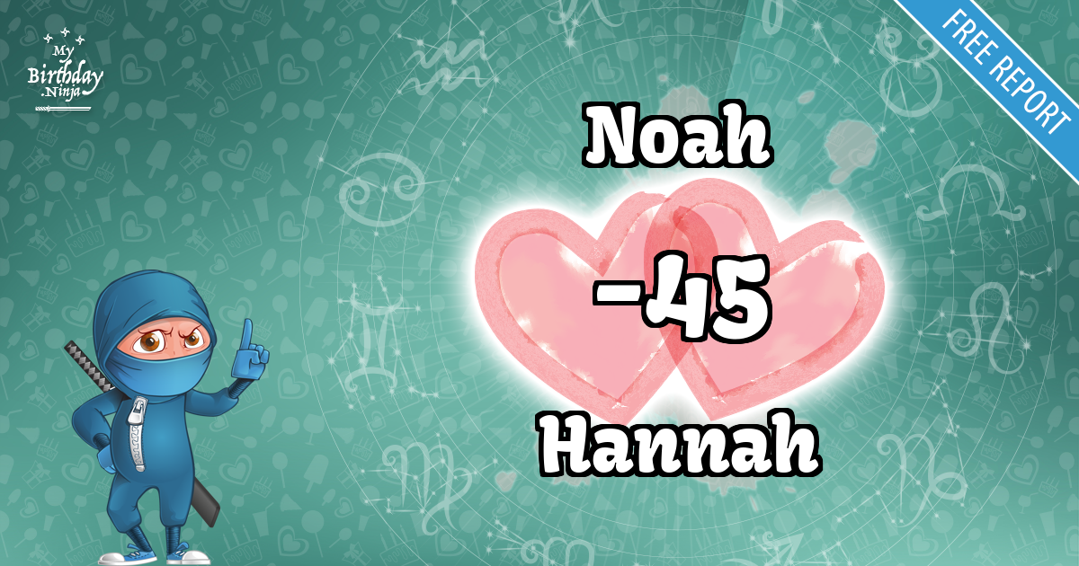 Noah and Hannah Love Match Score