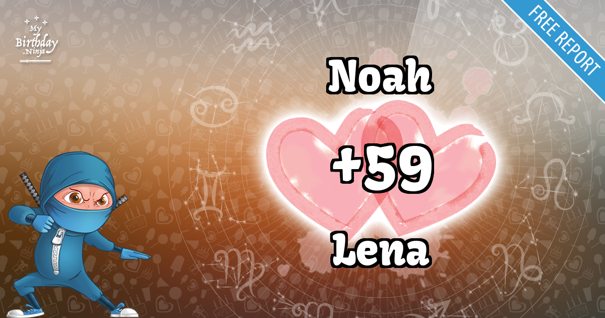 Noah and Lena Love Match Score