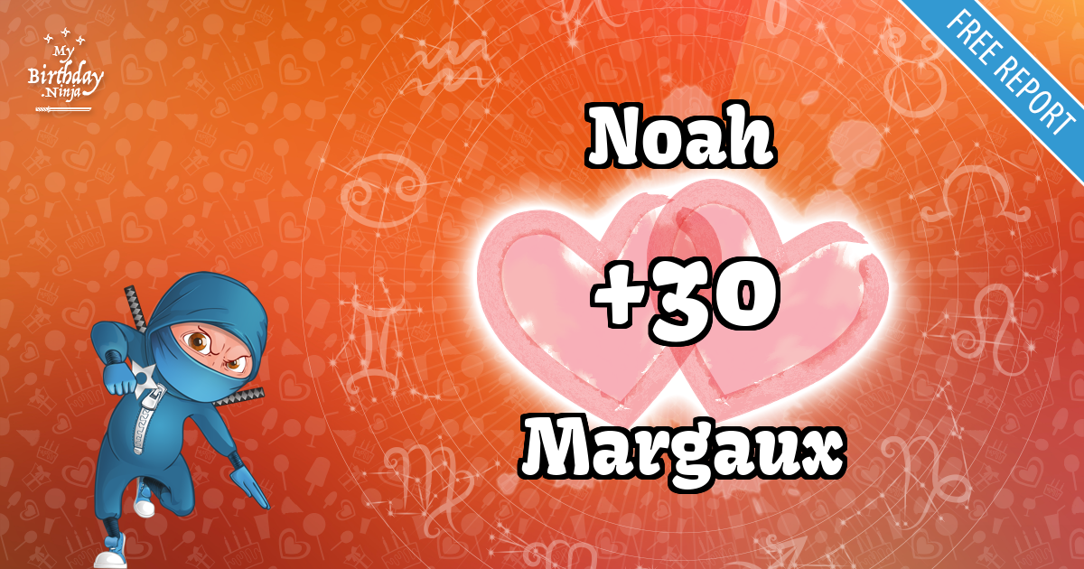 Noah and Margaux Love Match Score