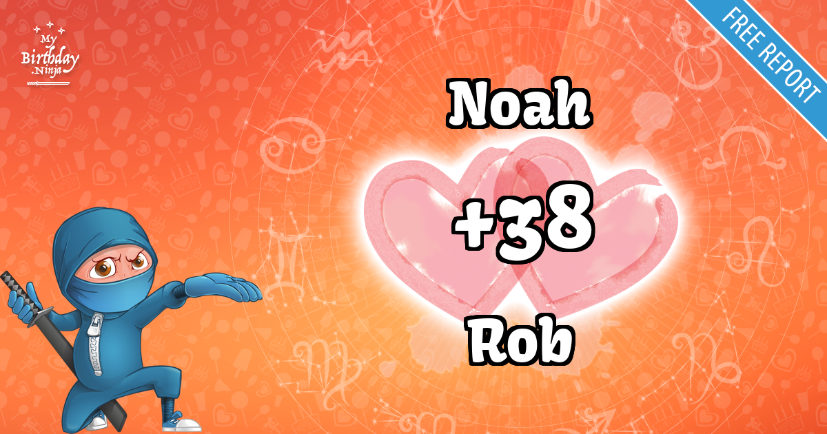 Noah and Rob Love Match Score