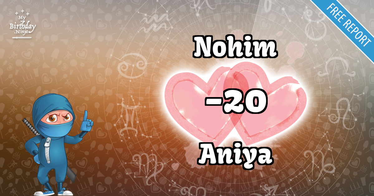 Nohim and Aniya Love Match Score