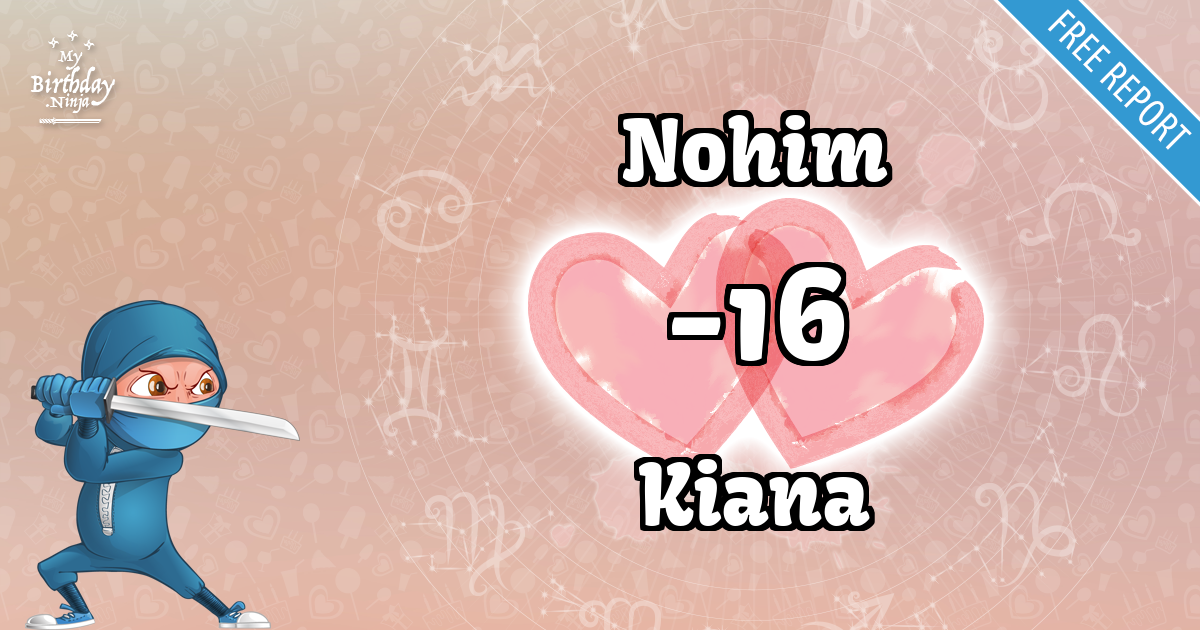 Nohim and Kiana Love Match Score