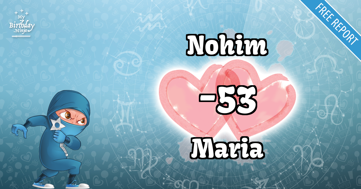 Nohim and Maria Love Match Score