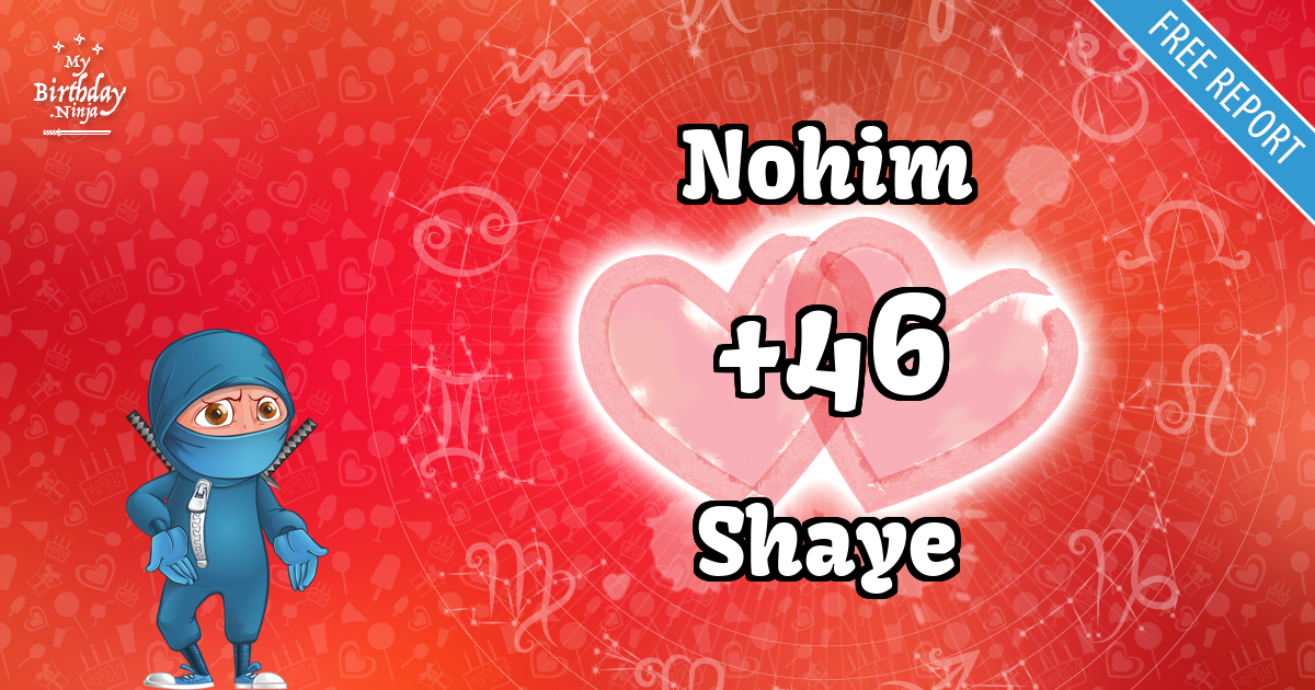 Nohim and Shaye Love Match Score