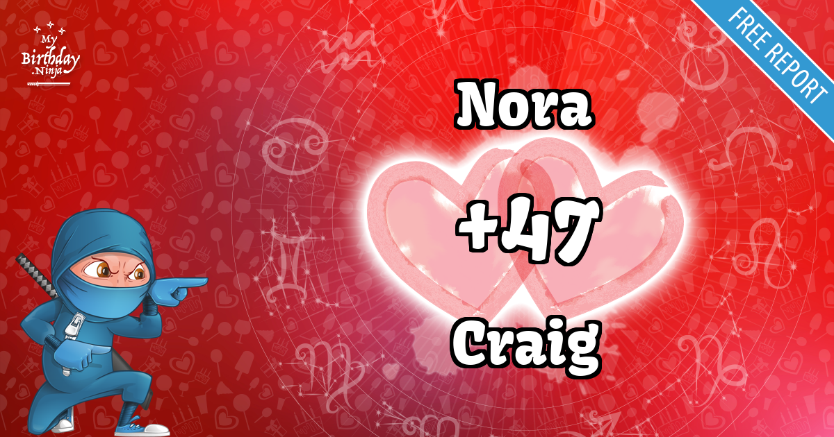 Nora and Craig Love Match Score